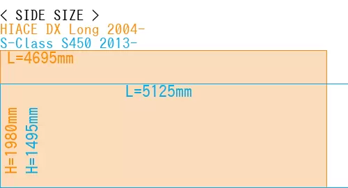 #HIACE DX Long 2004- + S-Class S450 2013-